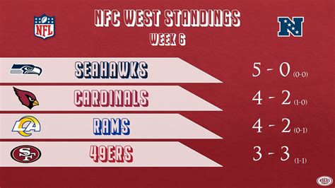 nfc west standing 2019|nfc west standings today.